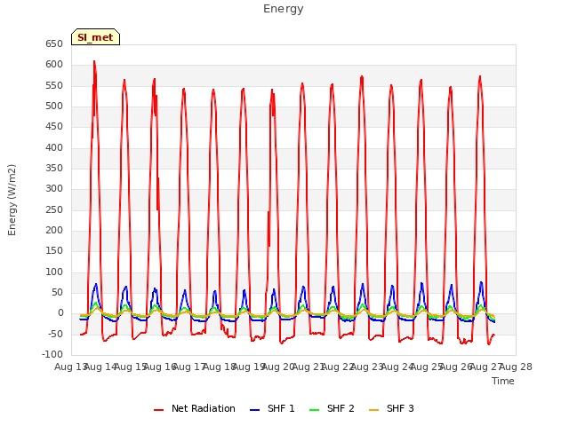 plot of Energy