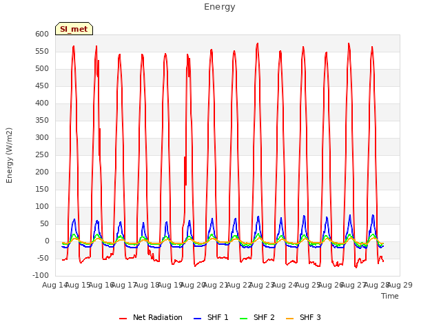 plot of Energy