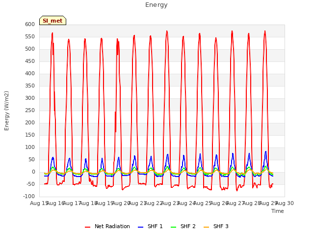 plot of Energy