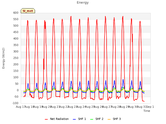 plot of Energy