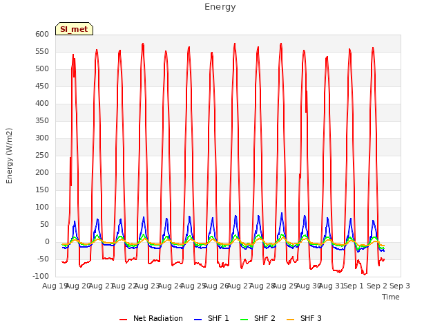 plot of Energy