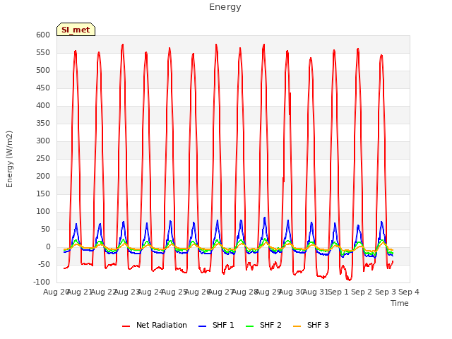 plot of Energy