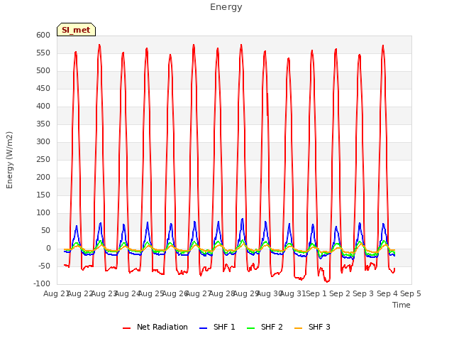 plot of Energy