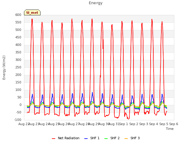 plot of Energy