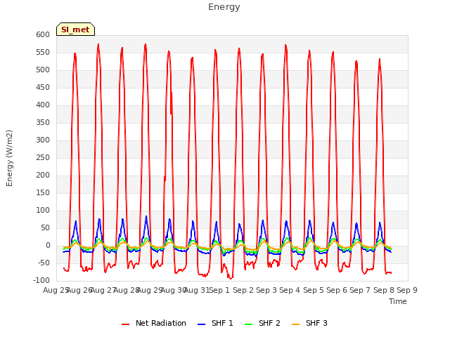 plot of Energy