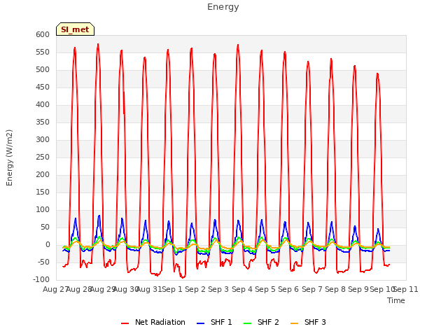 plot of Energy