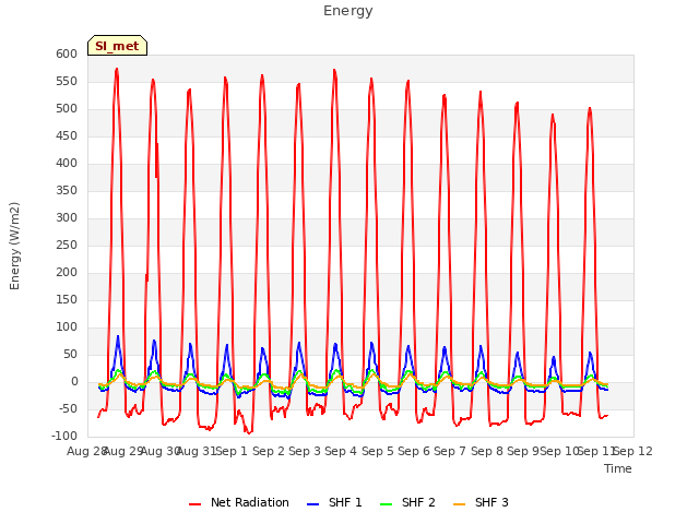 plot of Energy