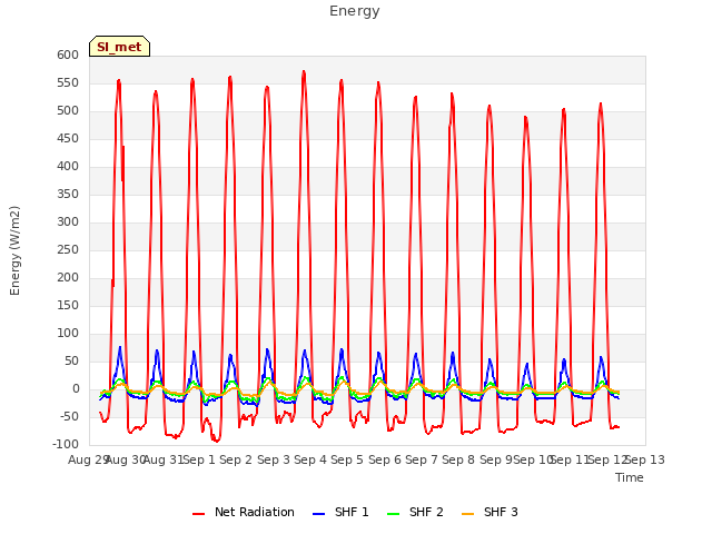 plot of Energy