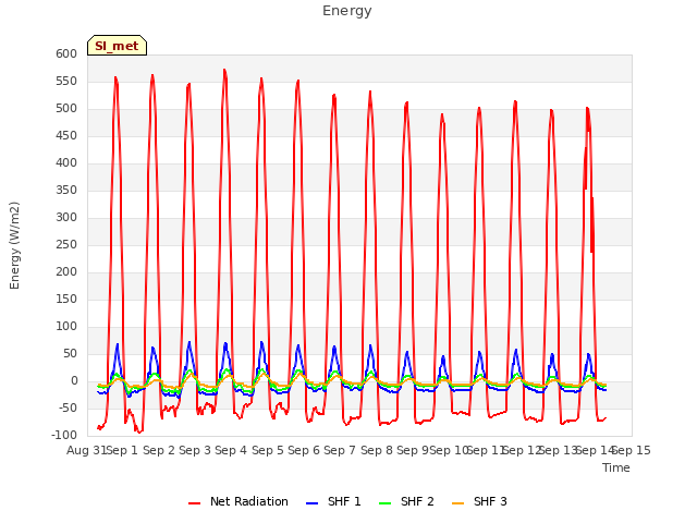 plot of Energy