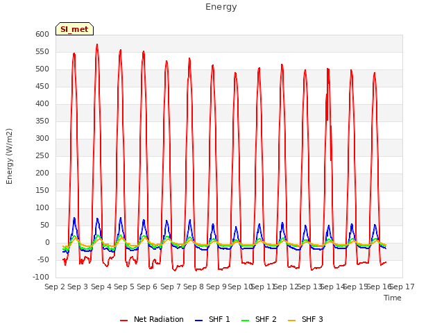 plot of Energy