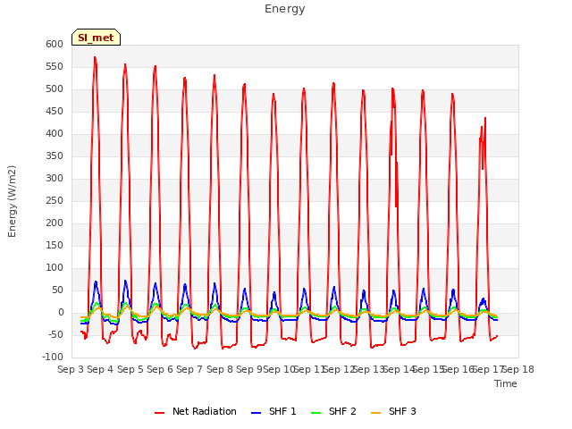 plot of Energy