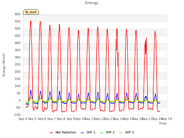 plot of Energy