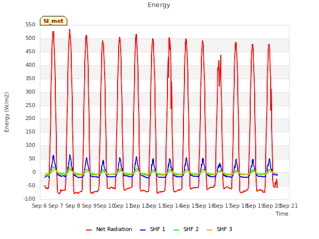 plot of Energy