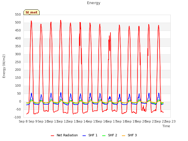 plot of Energy