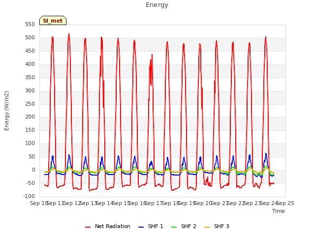 plot of Energy