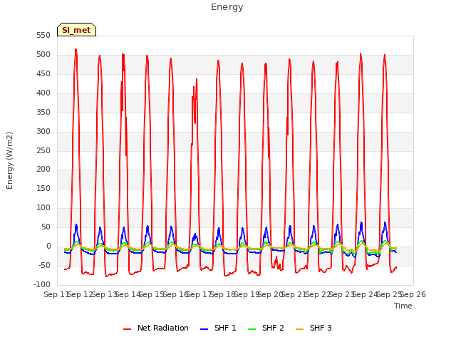 plot of Energy