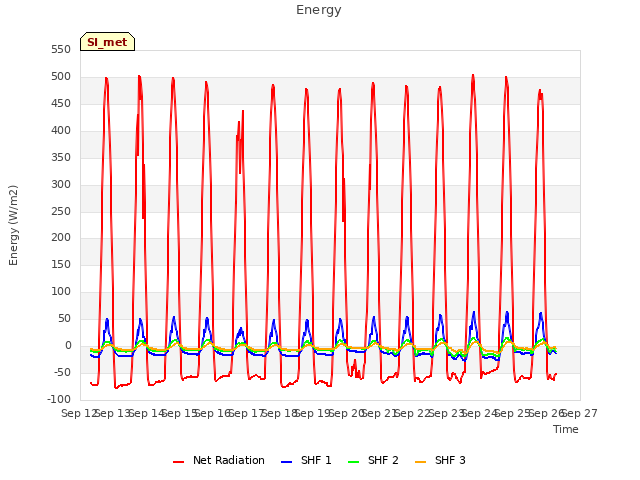 plot of Energy