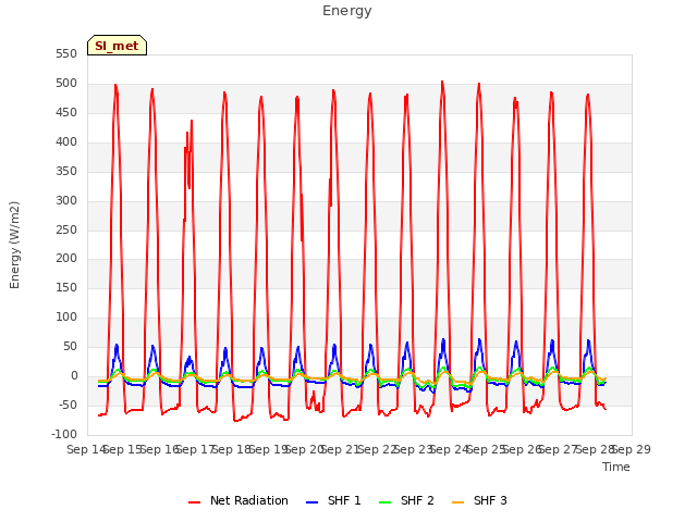 plot of Energy