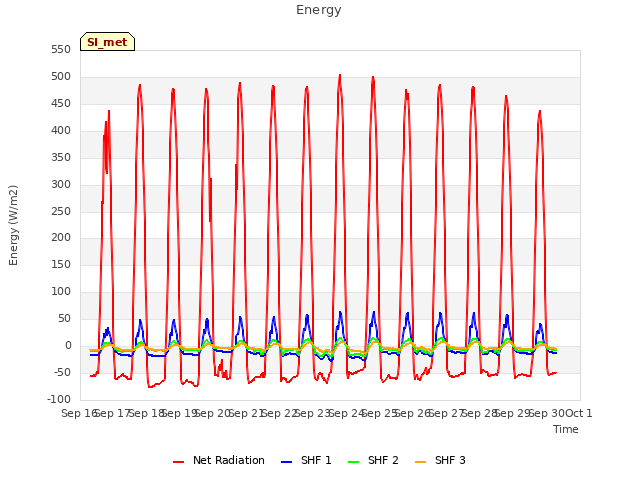 plot of Energy