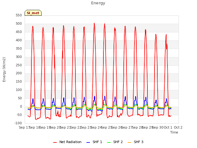 plot of Energy