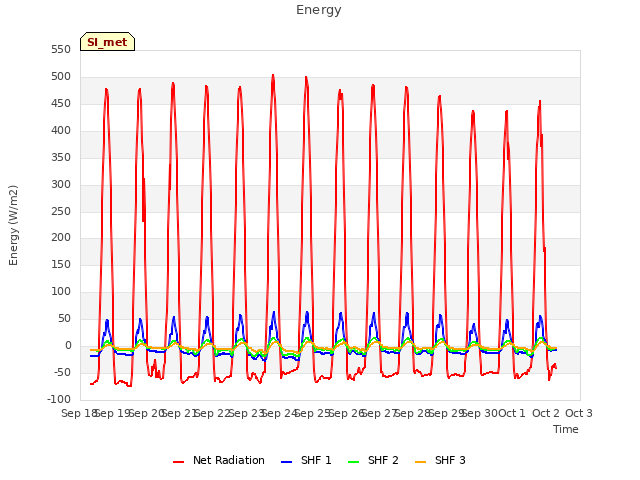 plot of Energy