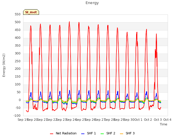 plot of Energy