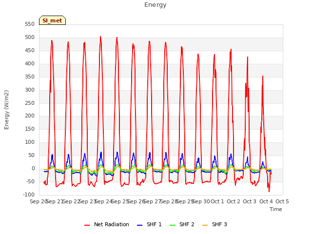 plot of Energy