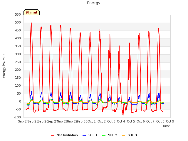 plot of Energy