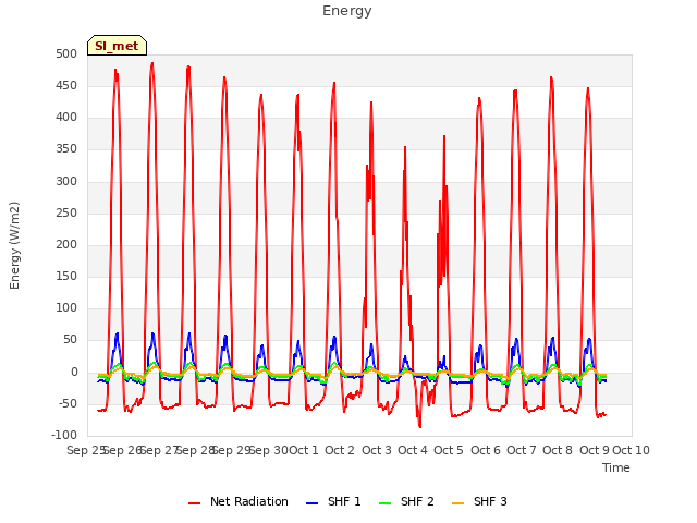 plot of Energy