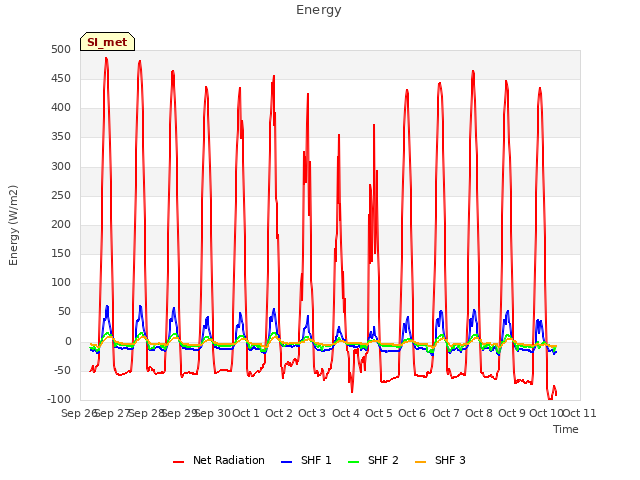 plot of Energy