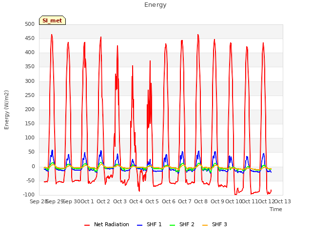 plot of Energy