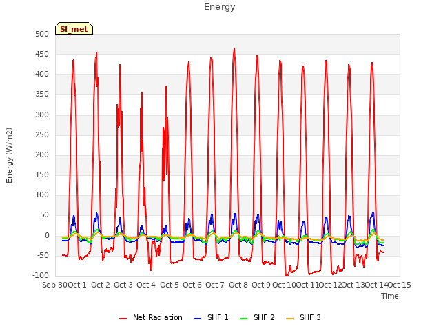 plot of Energy