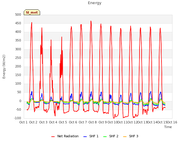 plot of Energy