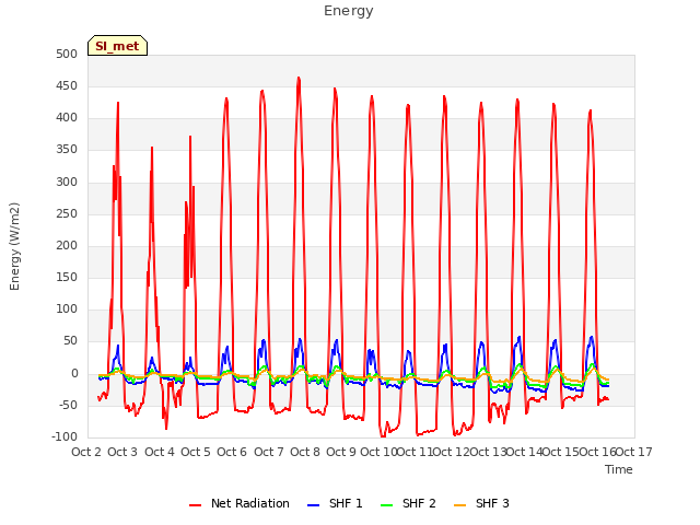 plot of Energy