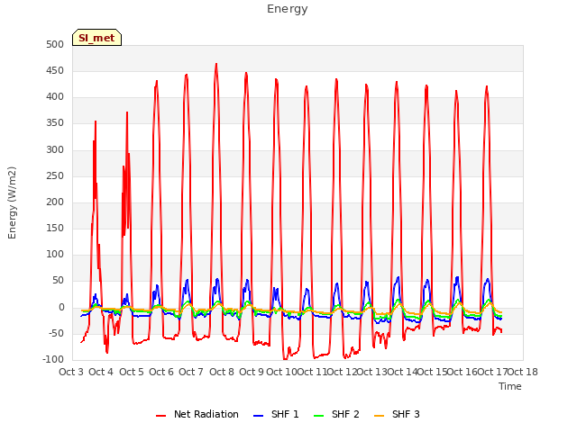 plot of Energy