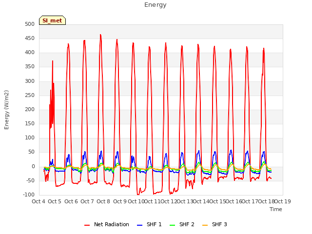 plot of Energy