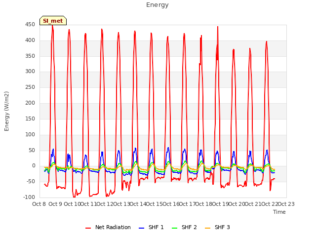 plot of Energy