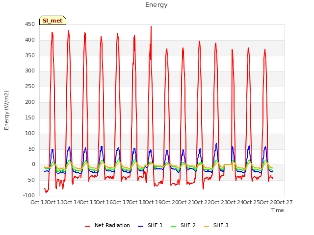 plot of Energy