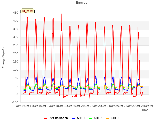 plot of Energy