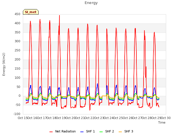 plot of Energy