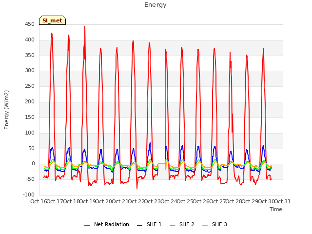 plot of Energy