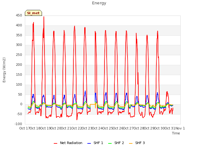 plot of Energy