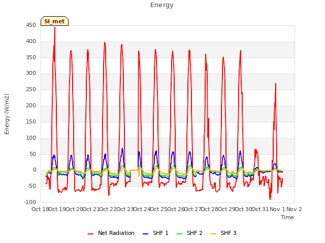 plot of Energy