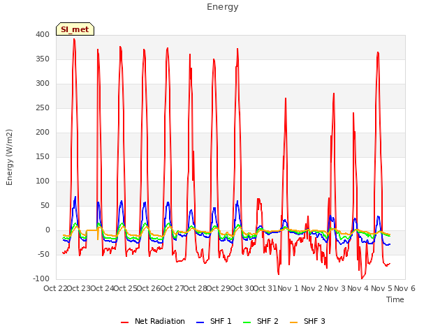 plot of Energy