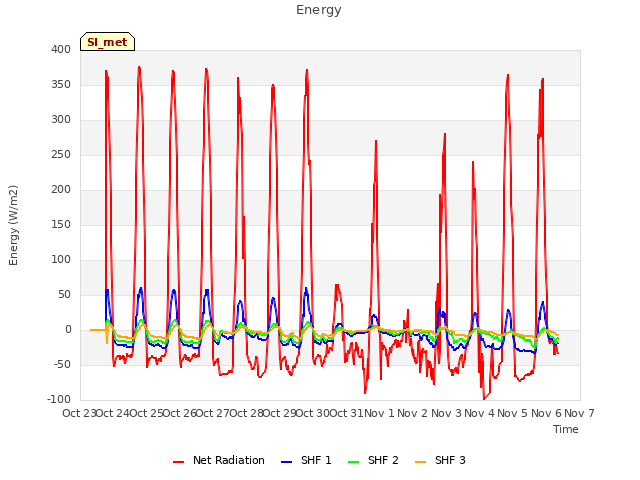 plot of Energy