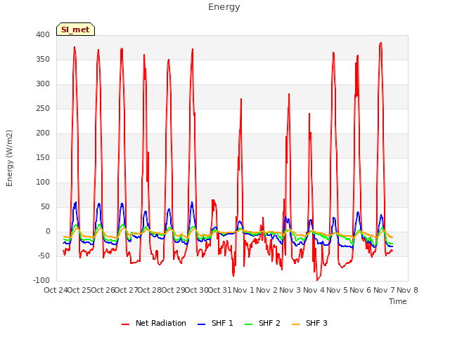 plot of Energy