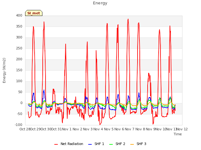 plot of Energy