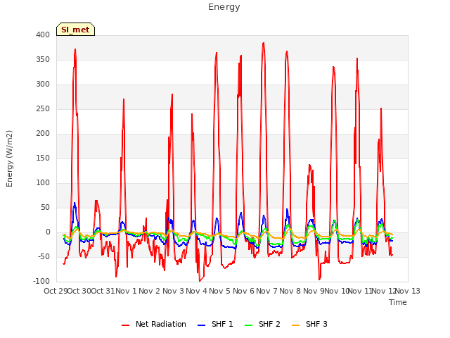 plot of Energy