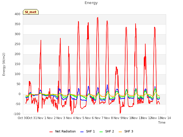 plot of Energy