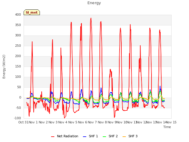 plot of Energy